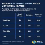 Mobile Car Paint Repair Cost Comparison