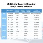 Mobile Car Paint Repair Cost in Somerset