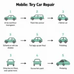 Mobile Car Paint Repair Process Stages