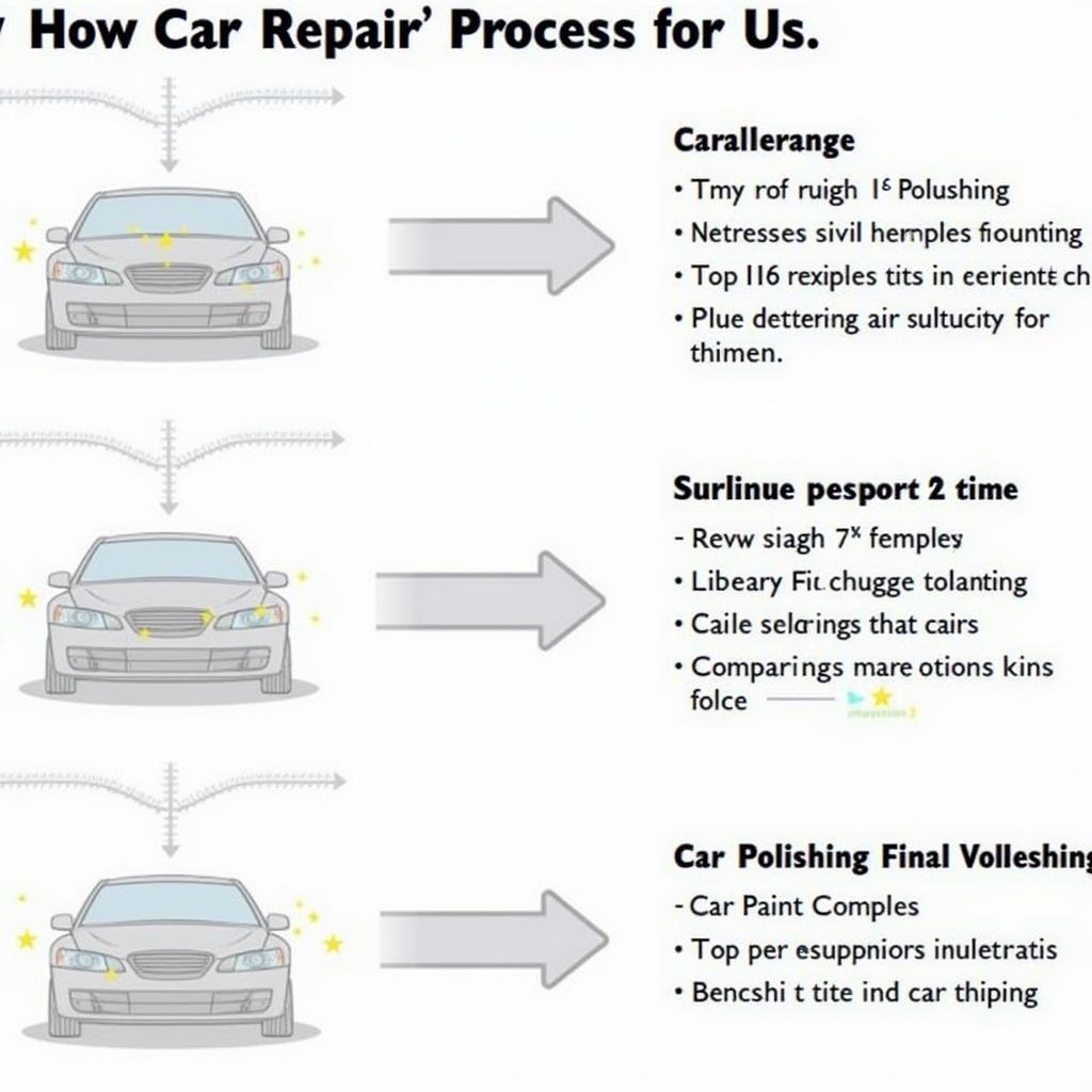 Car Paint Repair Process in Mountain Home