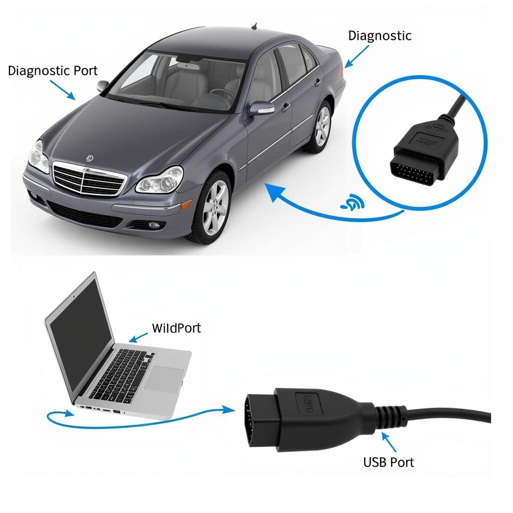 OBD-II Adapter and Laptop Connection