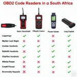 OBD2 Code Readers in South Africa