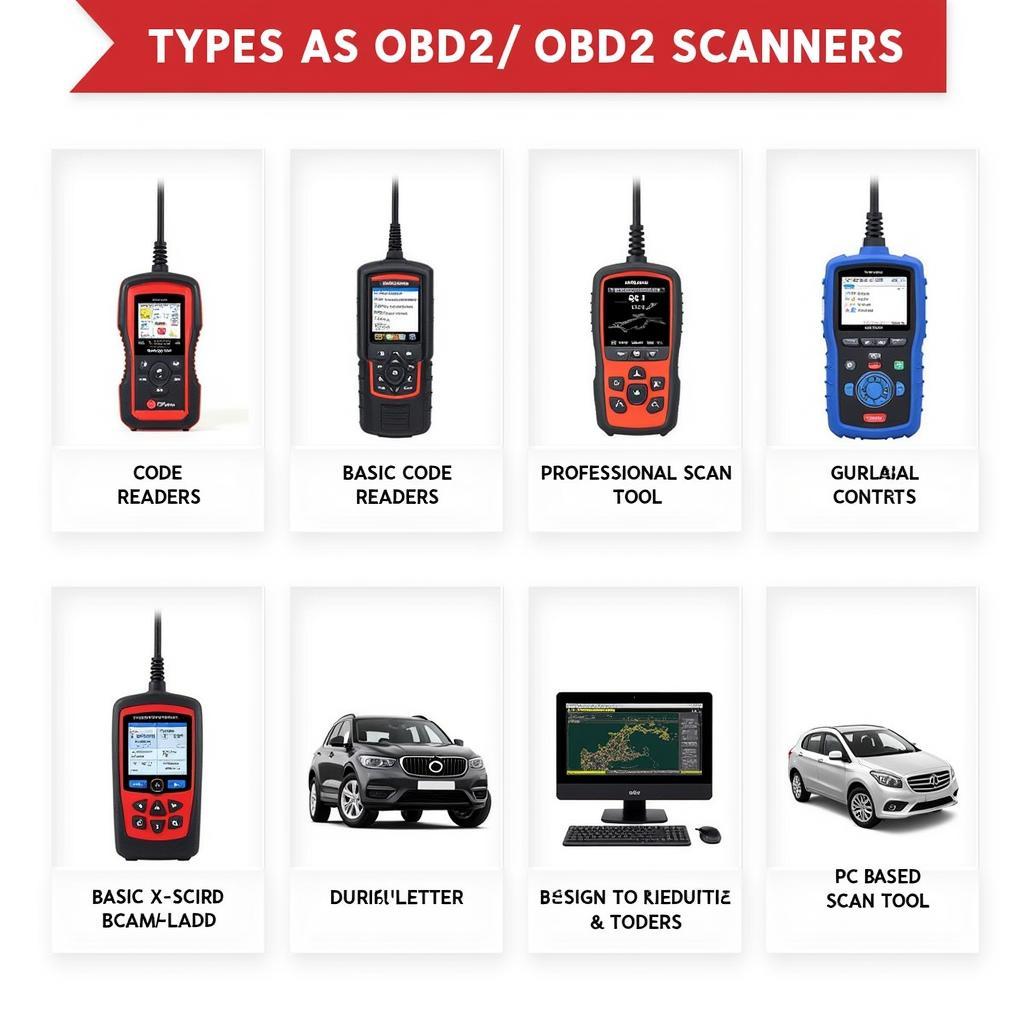 Types of OBD2 Scanners