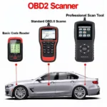 Different types of OBD2 scanners