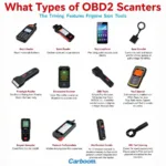 Types of OBD2 Scanners