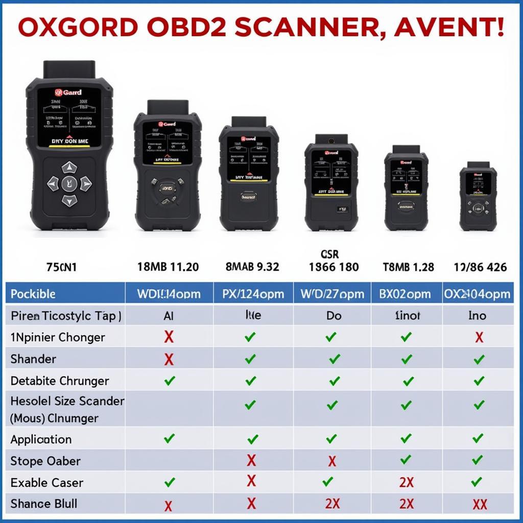 Oxgord OBD2 Scanner Different Models