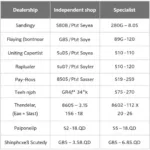 Philippines Car Repair Shop Price Comparison