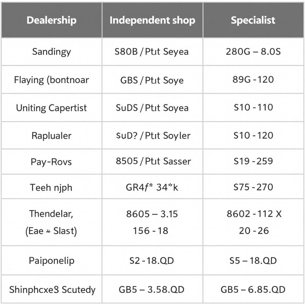 Philippines Car Repair Shop Price Comparison