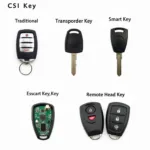 Types of Car Keys Found in Plain City