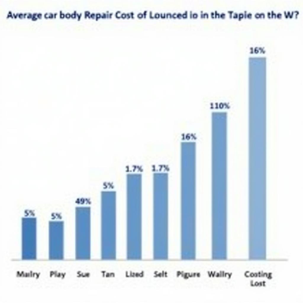 Regional Car Repair Cost Comparison