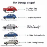 Understanding the Car Paint Repair Process in Savannah