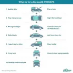 Southport Car Body Repair Process Step-by-Step