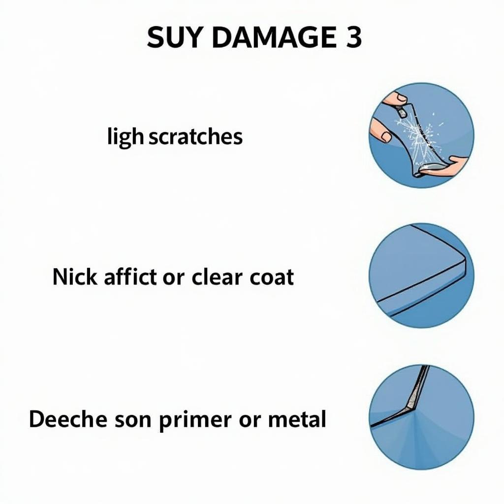 Different types of car paint damage, including nicks, scratches, and chips.