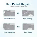 Different car paint repair types in Perth cater to various damage levels and budget constraints.