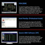 Types of Volvo Diagnostic Software