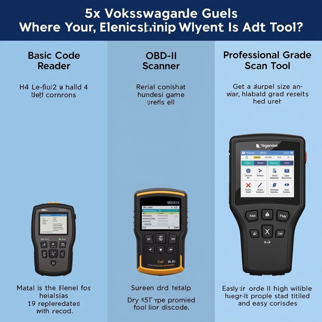 VW Car Diagnostic Tool Types: Basic, OBD-II, and Professional